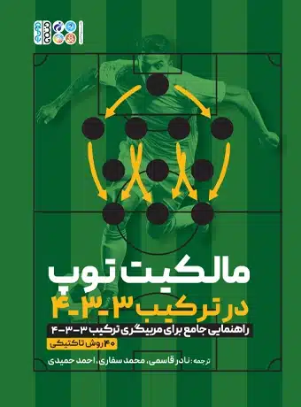 Possession in a 3-3-4 formation, a comprehensive guide to coaching a 3-3-4 formation, 40 tactical tips (3) مالکیت توپ در ترکیب 3-3-4