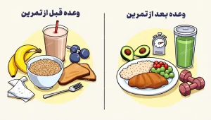 برای افزایش وزن بعد باشگاه چی بخوریم